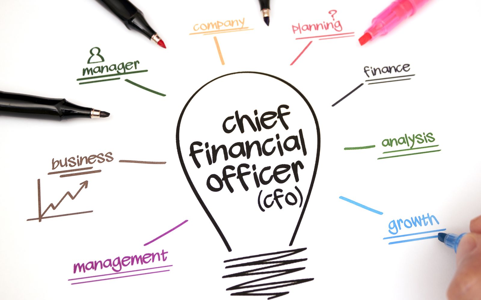 CFO Services - Chief Financial Officer